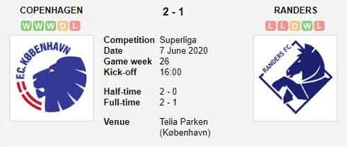 copenhagen-randers-7-june-2020