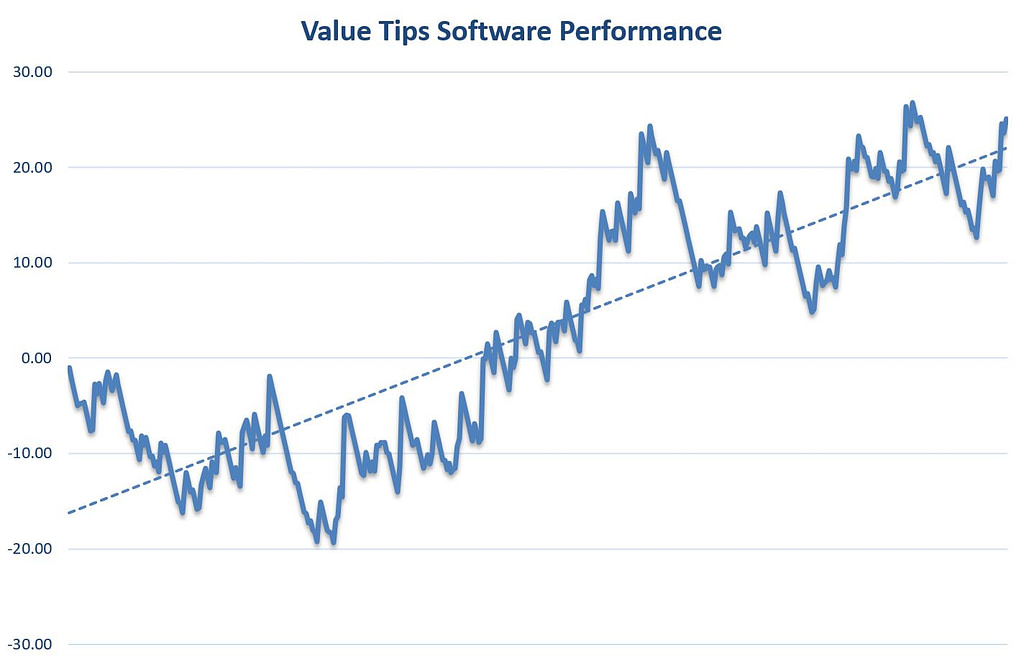 Value Tips Horse Racing Software Review Graph
