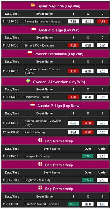 predictology-review-daily-digest Predictology Review Daily Digest