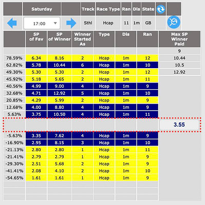 RaceStatApp BSP Training Example