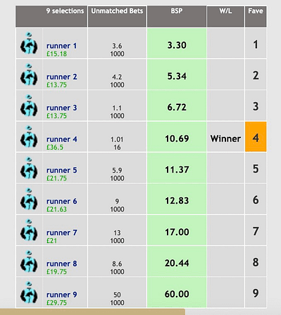 RaceStatApp BSP Training Example