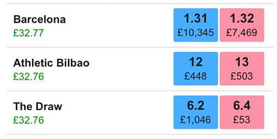 Betting Mastermind Review - Betfair 1% Club