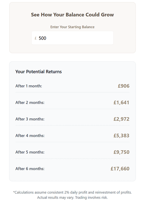 Horse Racing Oracle monthly profits