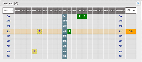 RaceStatApp BSP Training Example