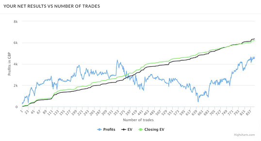 Trademate Sports Review Month One Graph