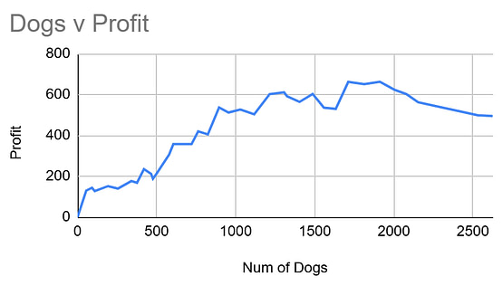 BetHound Pro graph update one