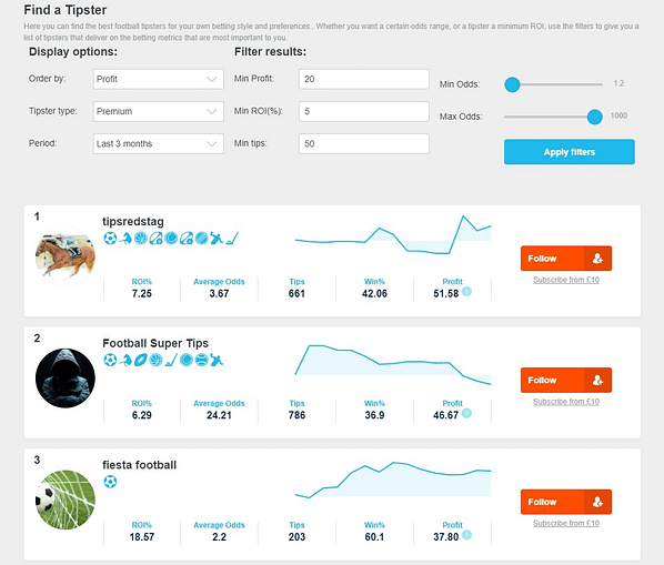 Tipstrr Review Shortlists