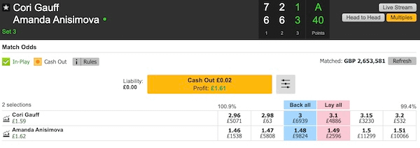 Tennis Profits Example Trade 1