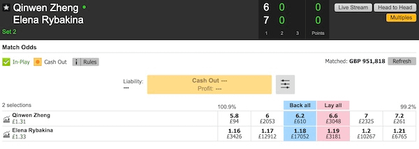 Tennis Profits Example Trade 2