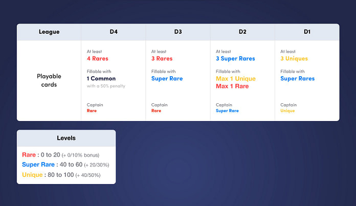 sorare-review-leagues Sorare Review - Leagues