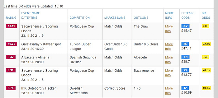 Betfair Renegade Review Software