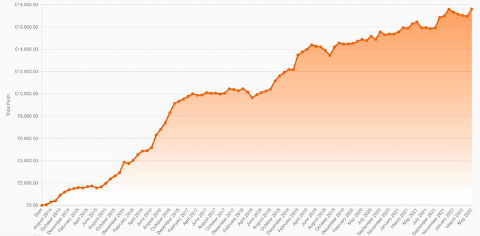 Quentin Franks Racing review graph