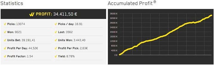 WinnerOdds Review Results