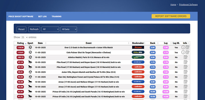 Betting Mastermind price boosts interface