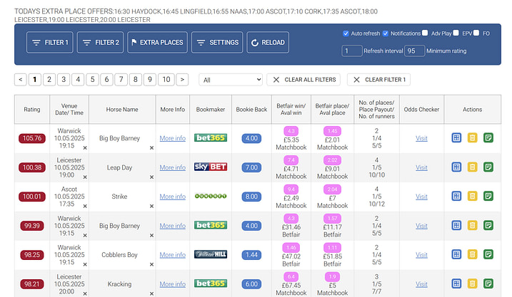 Each Way Sniper interface
