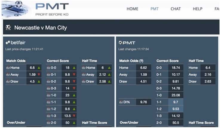 Pre-Match Trading Review