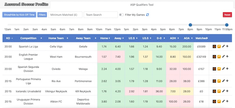 Assured Soccer Profits Qualifiers Tool