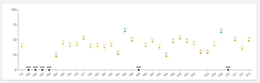 sorare-review-so5-scores Sorare Review - SO5 Scores