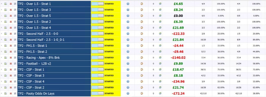 Trading Prophet Review - Update One