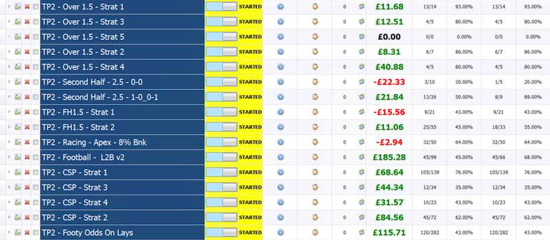 Trading Prophet Review - Update Four