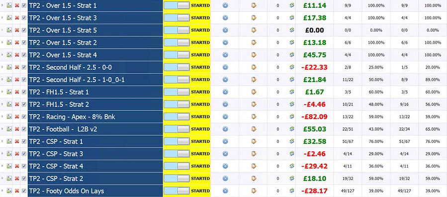 Trading Prophet Review - Update Two