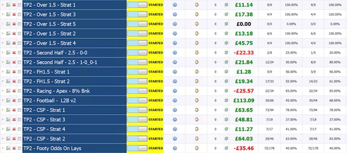 Trading Prophet Review - Update Three