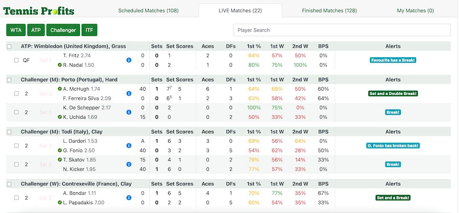 Tennis Profits Review Live Stats Tool