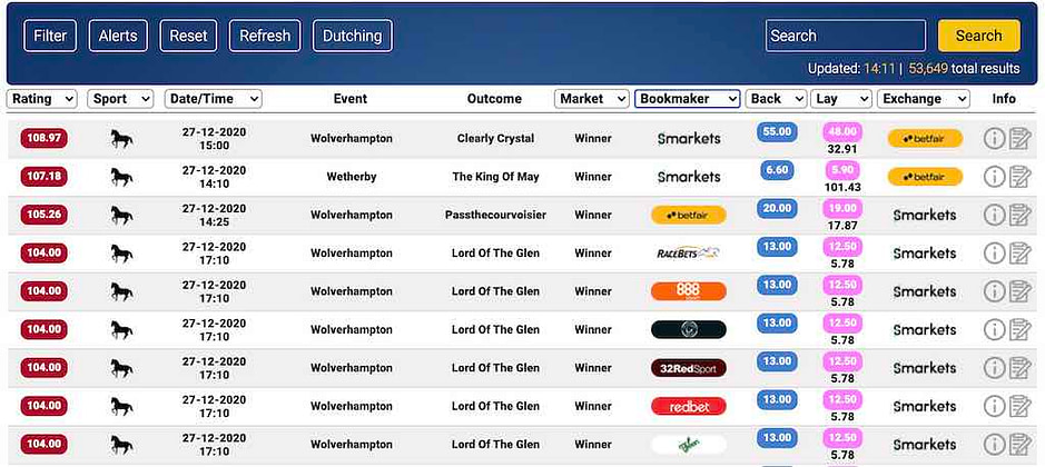 Betting Mastermind Review - Matched Betting Software