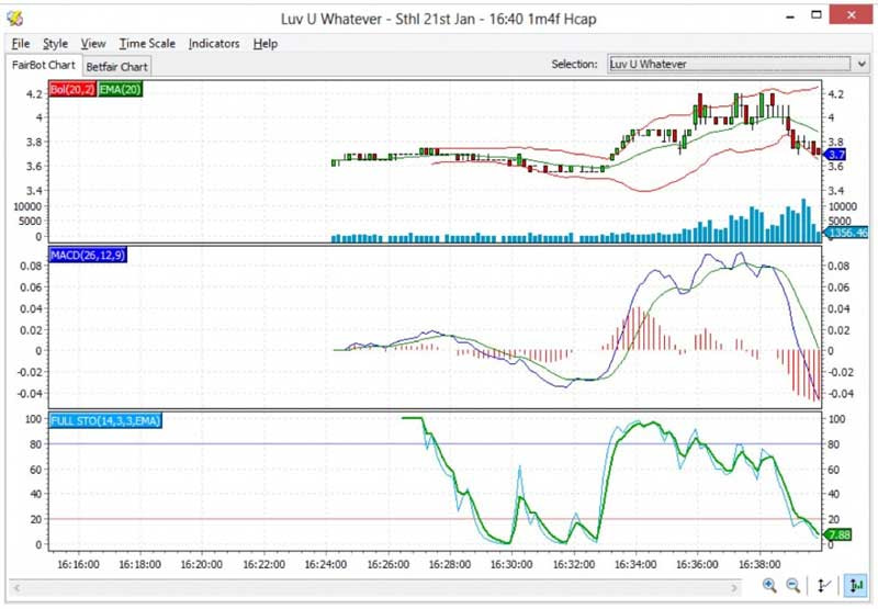 Fairbot review: Charts