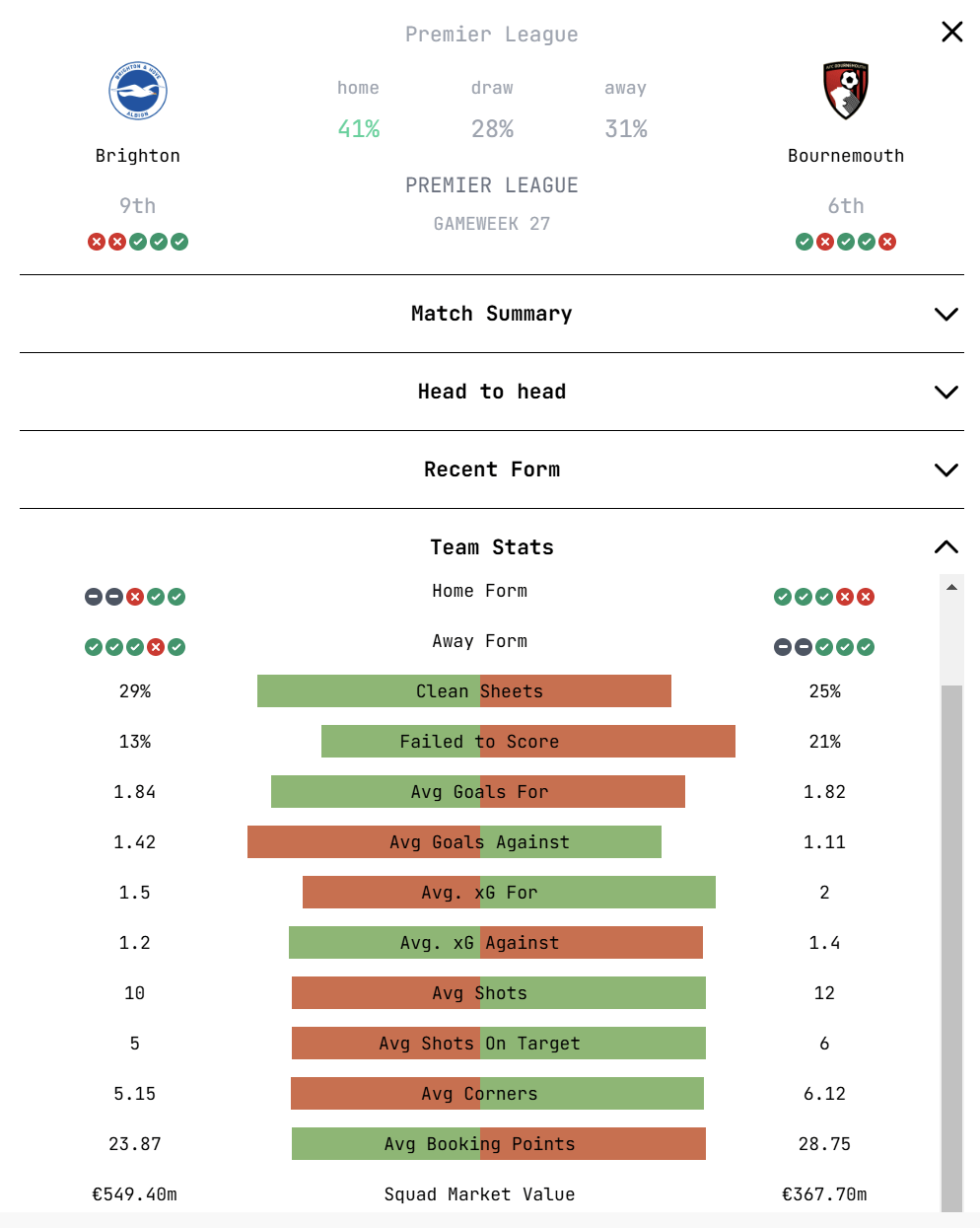 Numbers Game Data