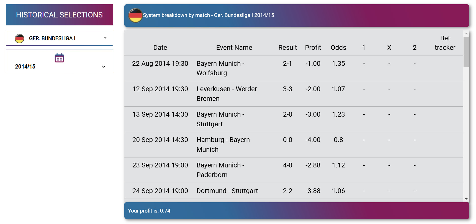Predictology System Builder - Odds Error