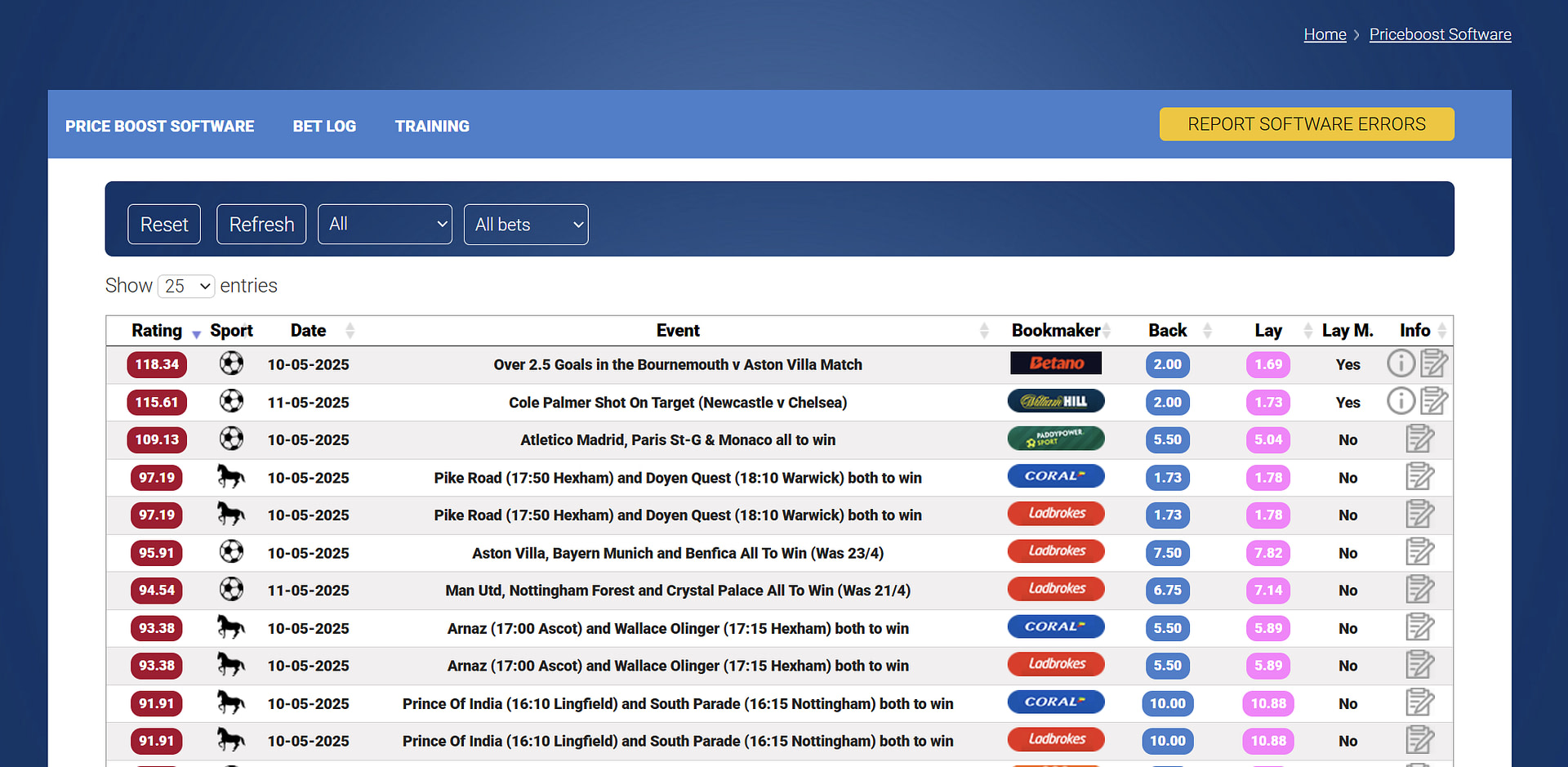 Betting Mastermind price boosts interface
