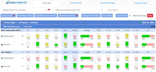 Team Stats showing just two rows of data for the fixture between Strasbourg and Nice.