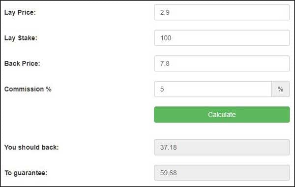 Hedging Calculator at Goal Profits used to exit lay the draw trades with a profit.