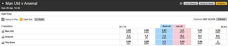 Manchester United v Arsenal Half-Time Match Odds market on the Betfair betting exchange
