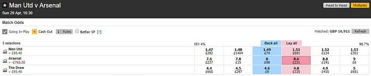 Manchester United v Arsenal Match Odds market on the Betfair betting exchange showing a lay of the away team.