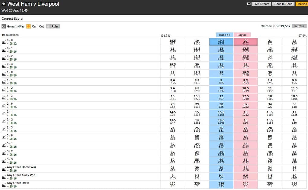 Betfair Correct Score market for the Premier League match between West Ham and Liverpool