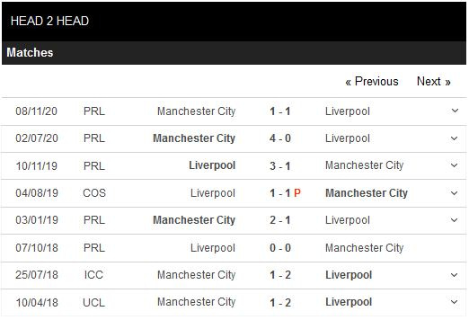Liverpool v Manchester City head-to-head record