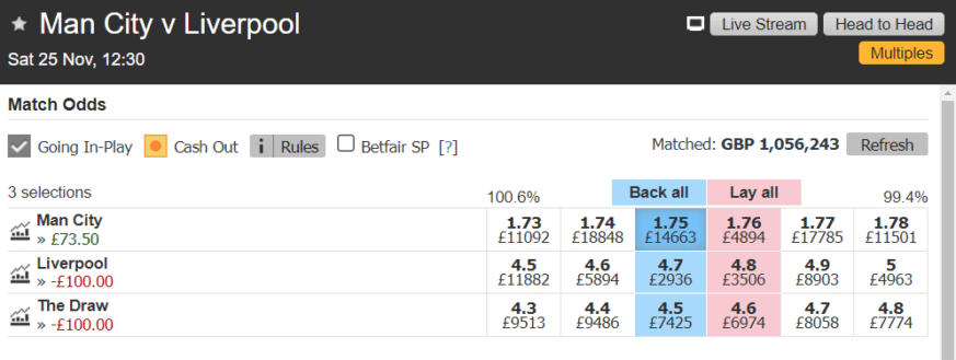 An example of the Betfair Match Odds market for the English Premier League football match between Manchester City and Liverpool