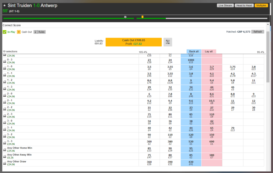 An example of the Betfair Correct Score market for the Belgian First Division Football match between Sint Truiden and Antwerp