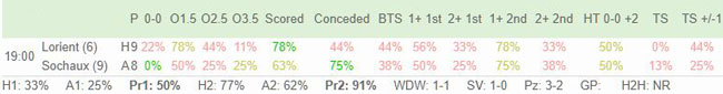 lorient-sochaux-in-play-football-trade-2017-main-trading-stats-page Main Trading Stats page