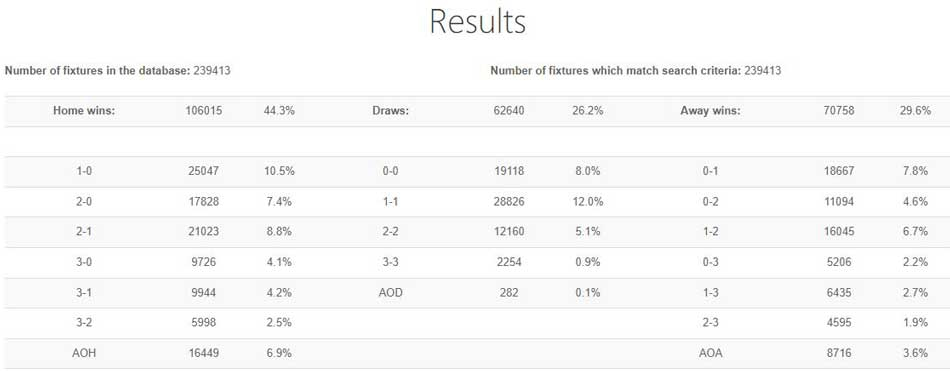 An image of Team Stats Database showing match results