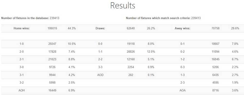 An image of Team Stats Database showing match results