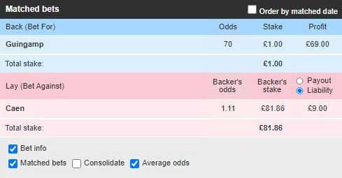 Live Stats Module example (Guingamp v Caen): Betfair trade opened