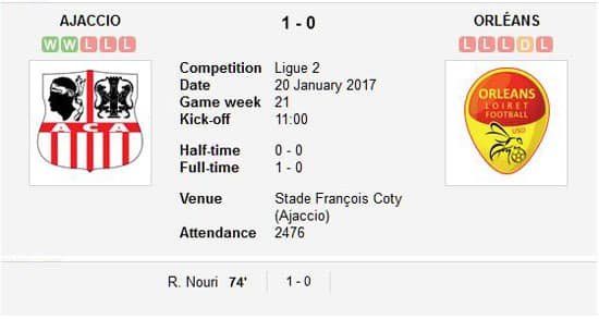 Final score in the French Ligue 2 game Ajaccio v Orléans