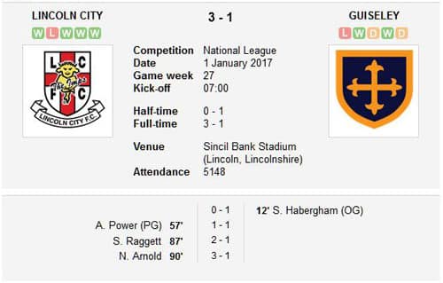 Lincoln City v Guiseley final score 1st January 2017