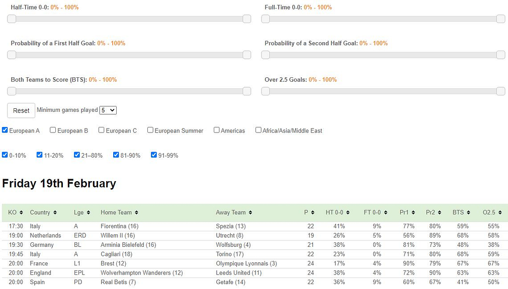 goal-profits-build-your-own-shortlist-image Build Your Own Shortlist