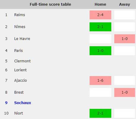 Sochaux away results
