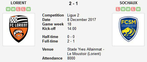 Lorient v Sochaux result