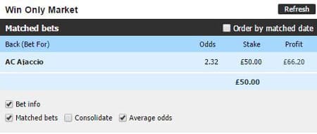 Betfair Match Odds market for the French Ligue 2 game Ajaccio v Orléans